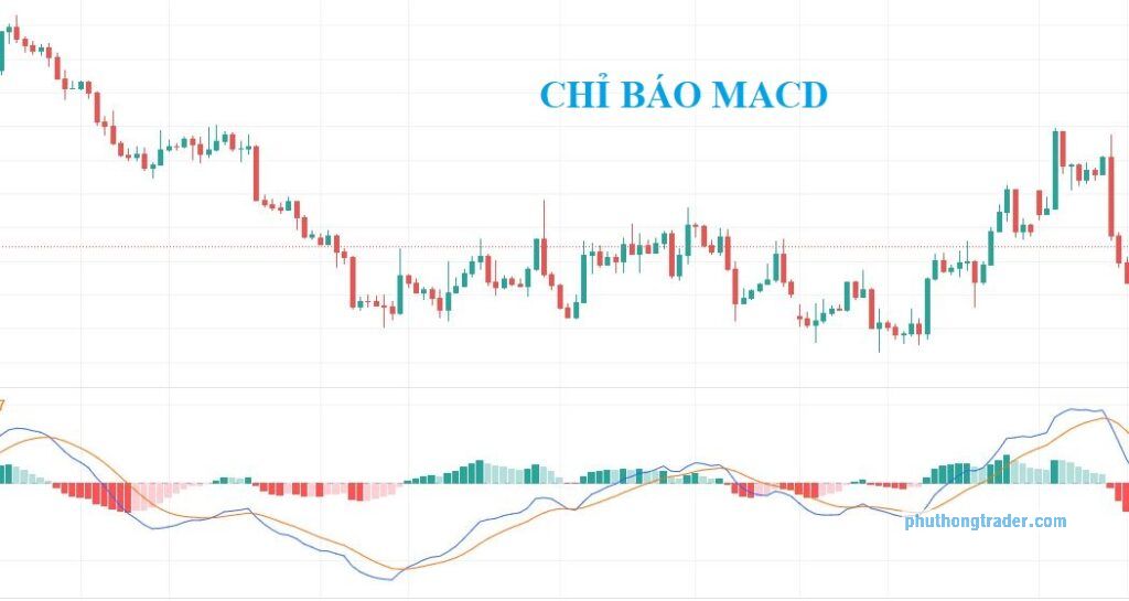 Chỉ báo MACD được phát triển vào năm 1979 và vẫn được sử dụng phổ biến