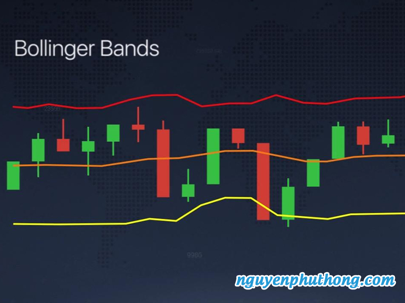 Bollinger Bands