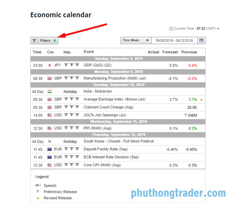 Click vào “Filter” để tùy chỉnh thông tin trên lịch kinh tế phù hợp với nhu cầu cá nhân