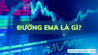 Đường EMA