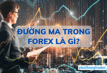 Đường MA trong forex