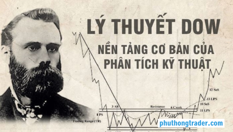 lý thuyết Dow