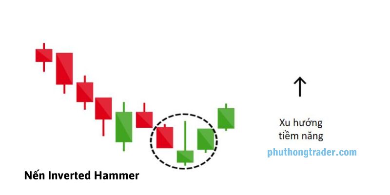 Nến Inverted Hammer có phần râu nến dưới khá ngắn hoặc không có