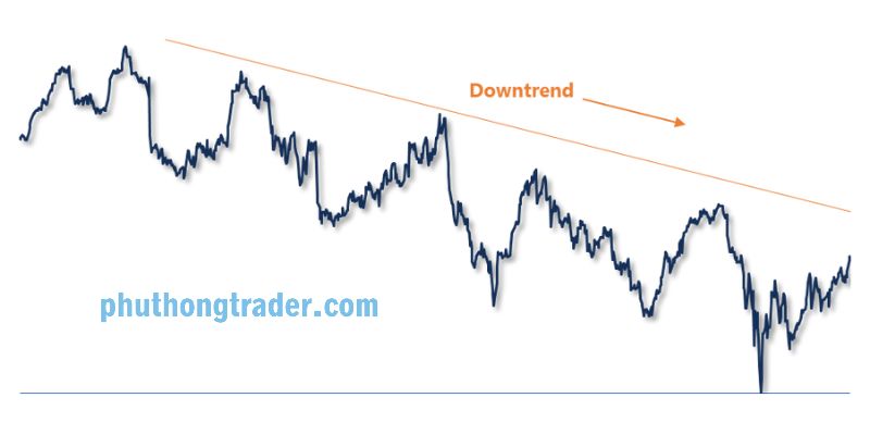 Biểu đồ hiển thị xu hướng giảm trong thị trường đầu tư tài chính