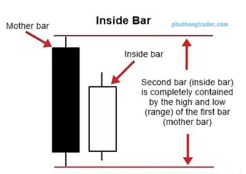Inside Bar là một công cụ quan trọng trong giao dịch Forex